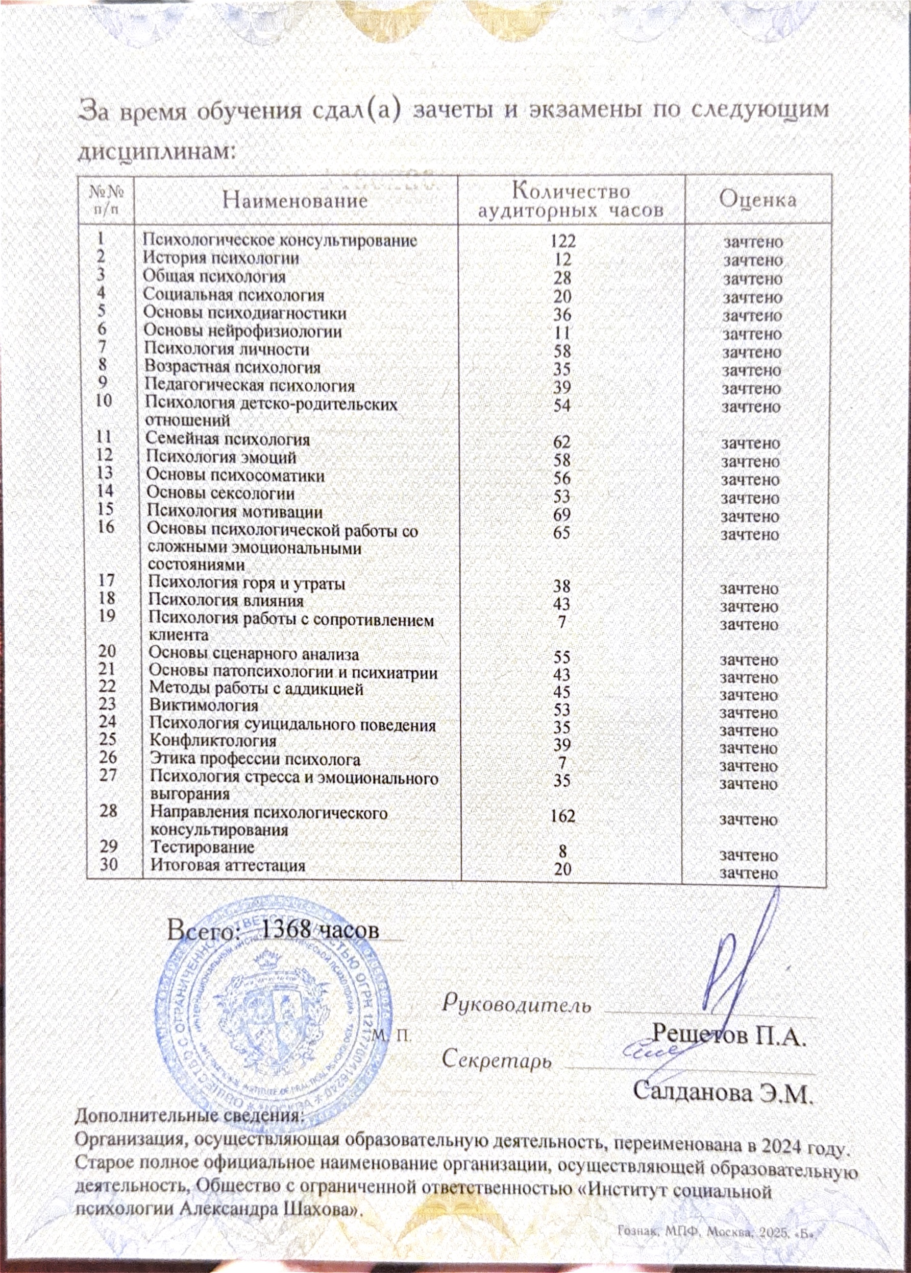 Список изученных дисциплин